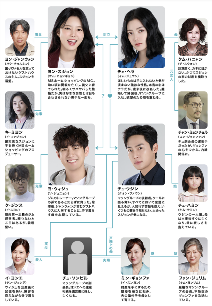 復讐の化身 ヨン・スジョンの相関図