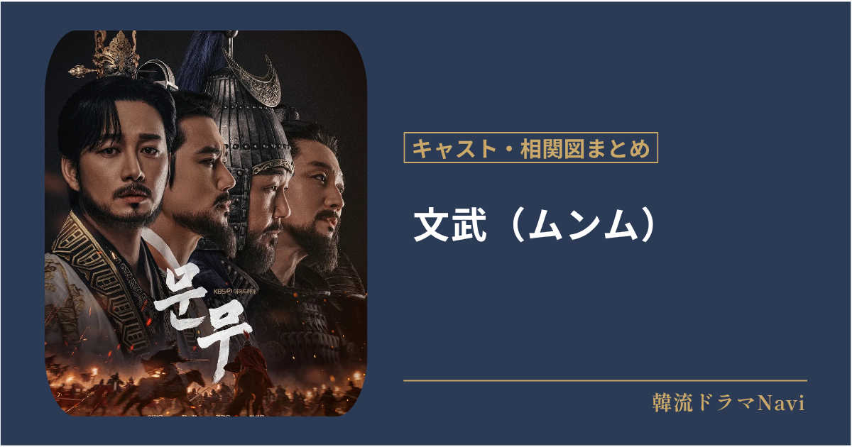 文武（ムンム）のキャストや配信じょうほう、相関図