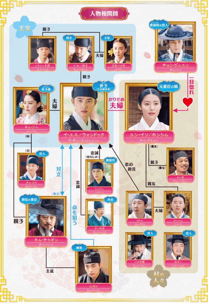 100日の郎君様の相関図